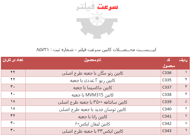 سرعت فیلتر